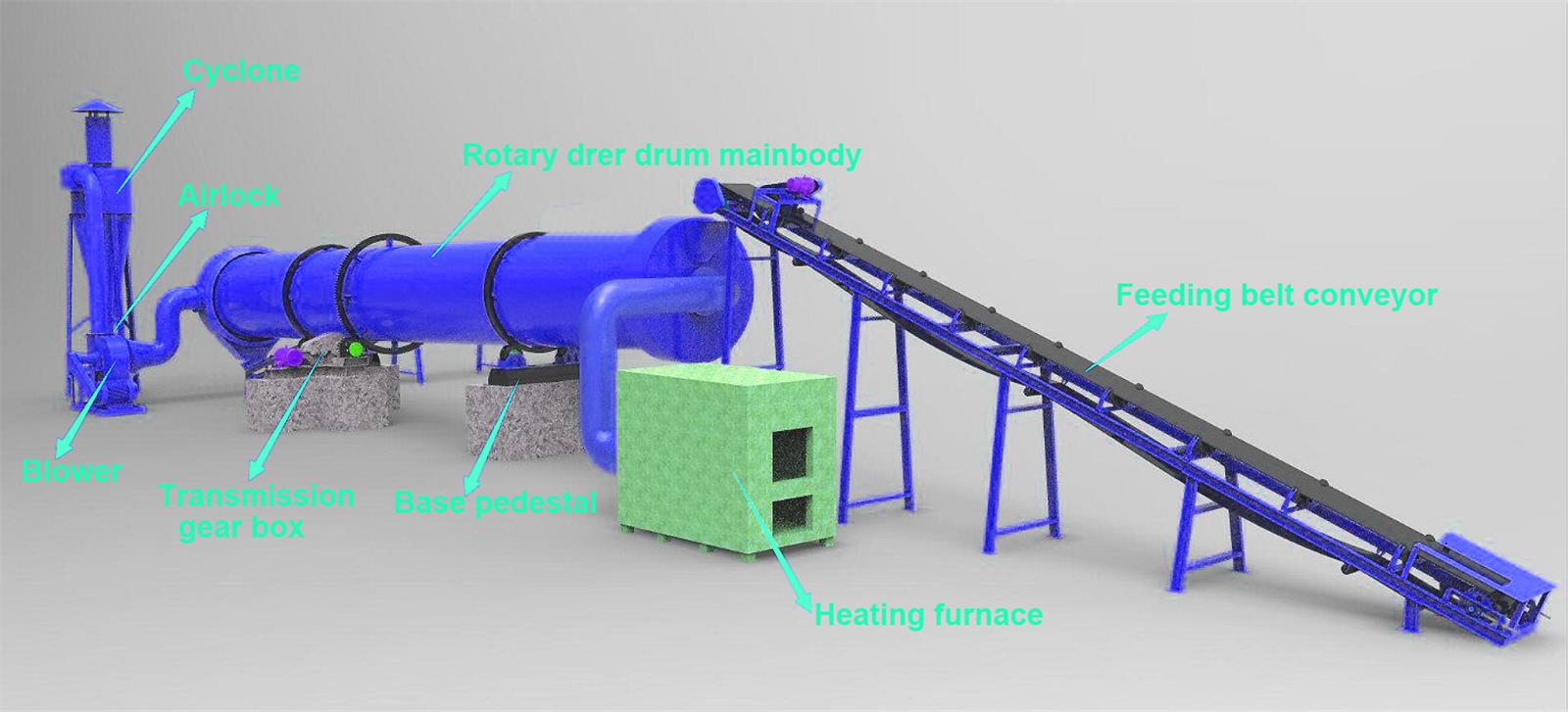 Drum dryer.jpg