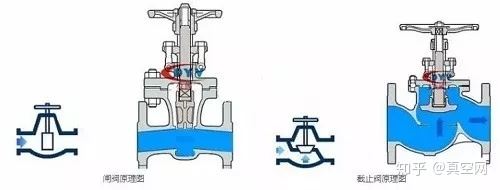 globe valve globe valve
